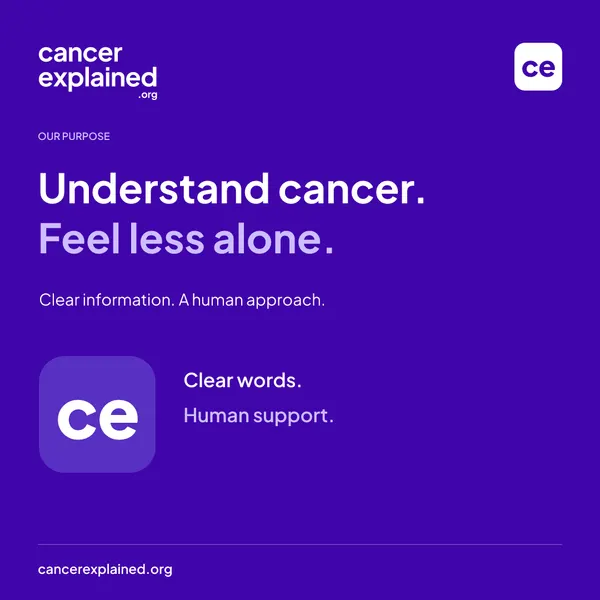 Violet Cancer Explained graphic reading Understand cancer. Feel less alone.