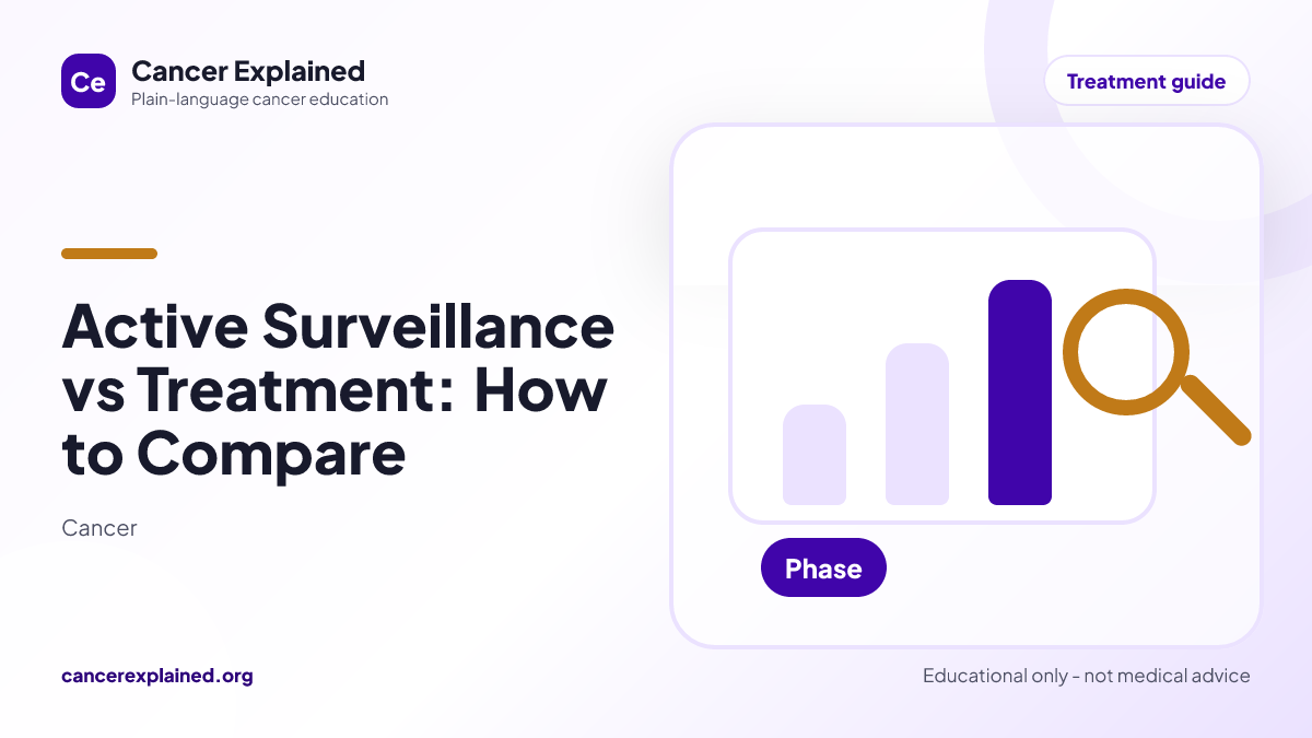 Visual summary for Active Surveillance vs Treatment: How to Compare
