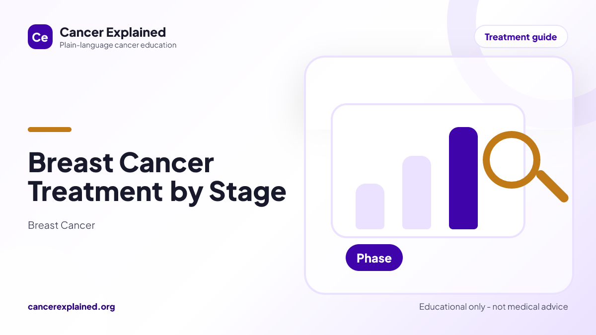 Visual summary for Breast Cancer Treatment by Stage