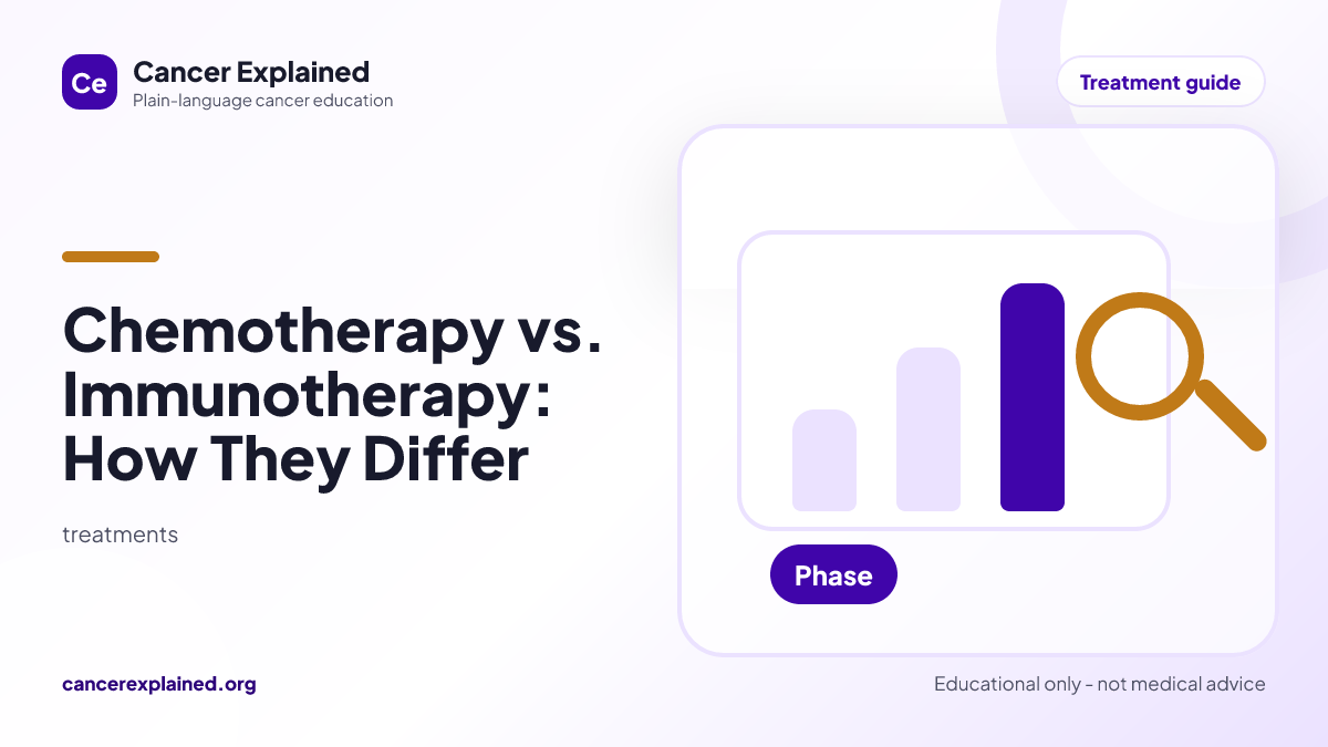 Visual summary for Chemotherapy vs. Immunotherapy: How They Differ