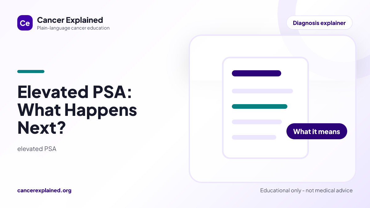 Visual summary for Elevated PSA: What Happens Next?