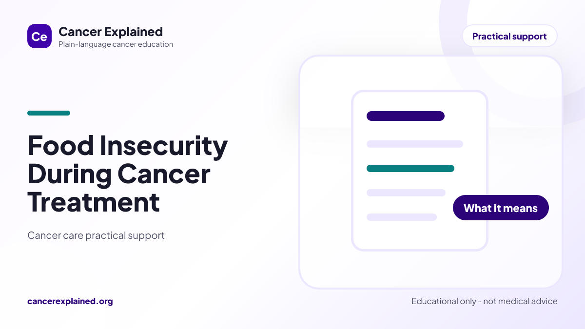 Visual summary for Food Insecurity During Cancer Treatment