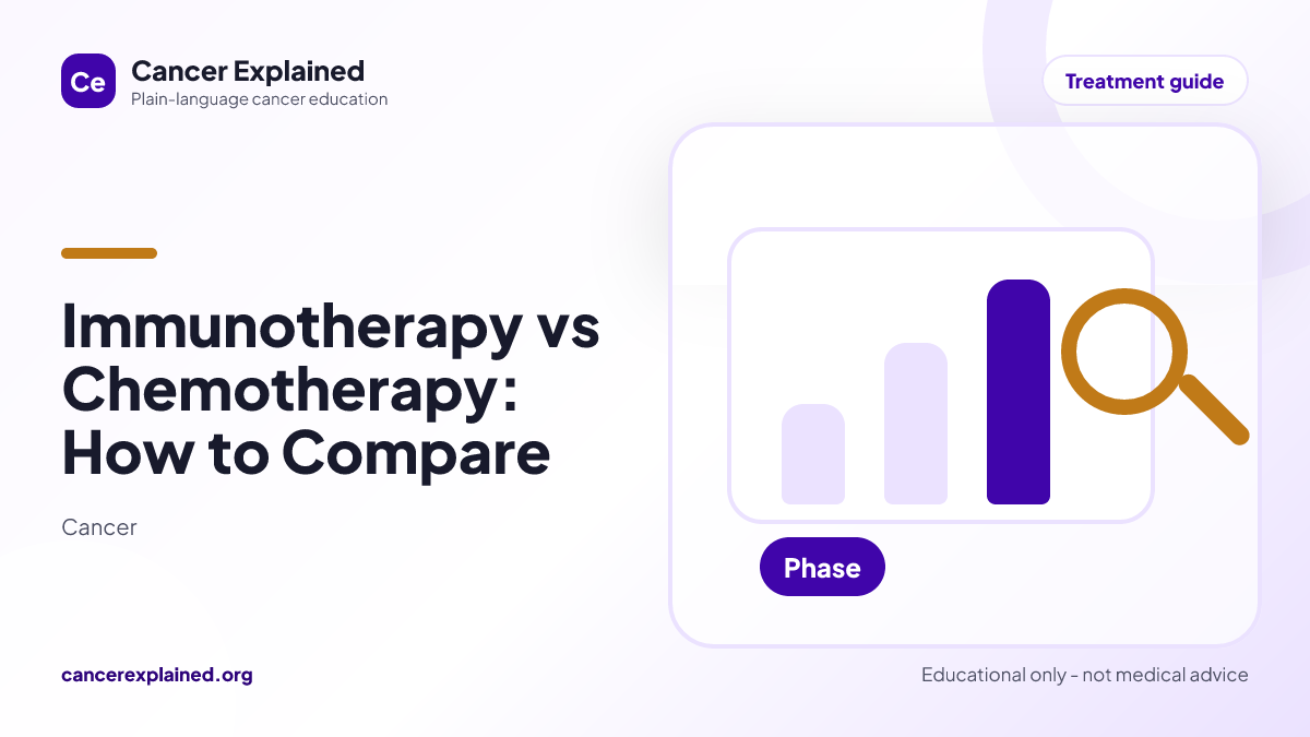 Visual summary for Immunotherapy vs Chemotherapy: How to Compare