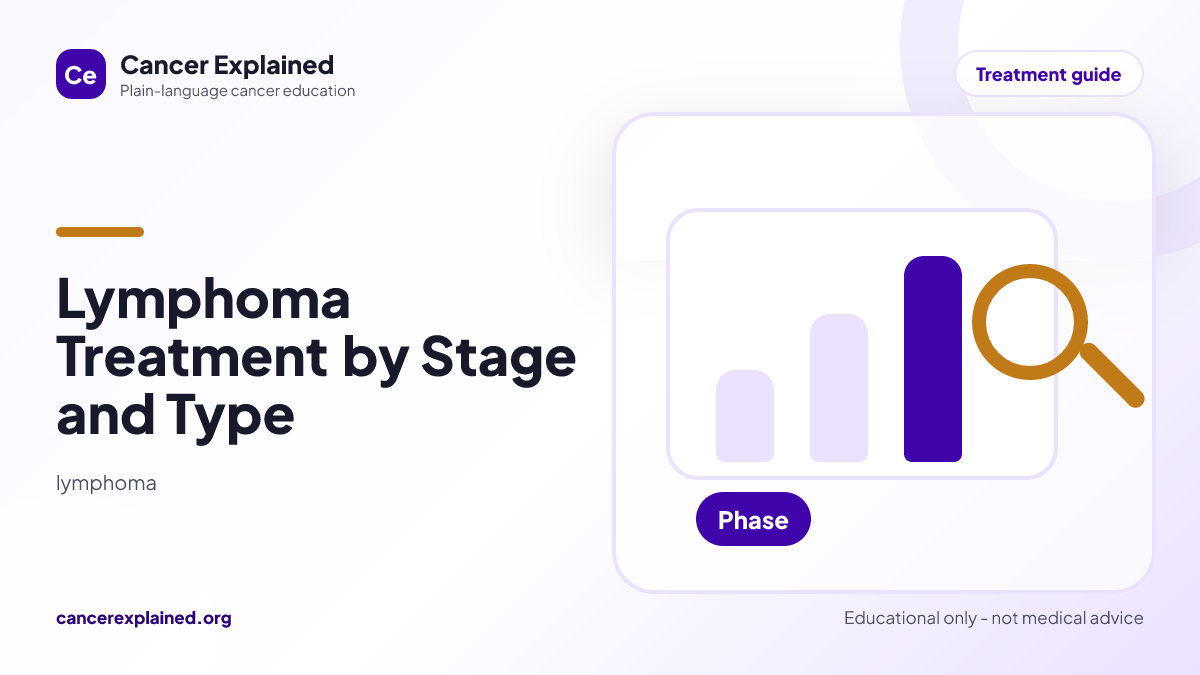 Visual summary for Lymphoma Treatment by Stage and Type