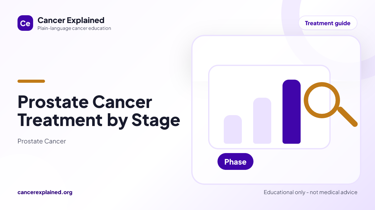 Visual summary for Prostate Cancer Treatment by Stage