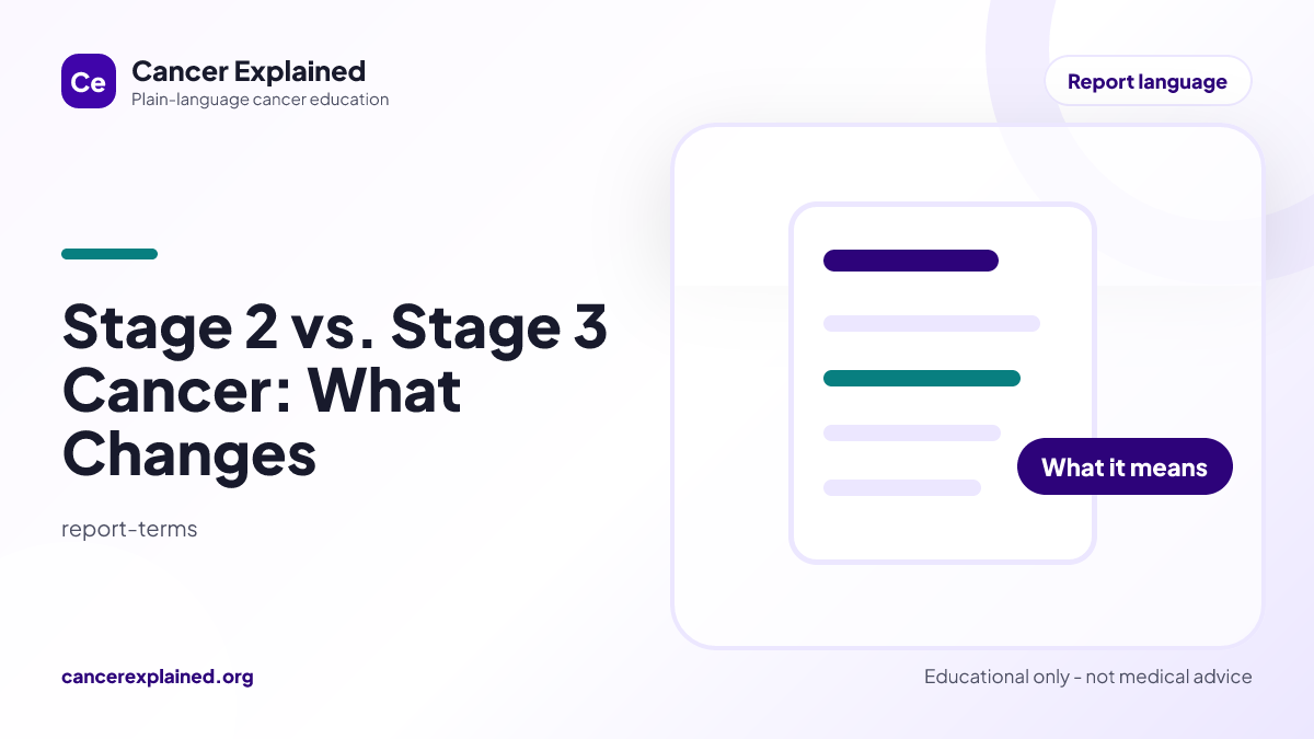 Visual summary for Stage 2 vs. Stage 3 Cancer: What Changes