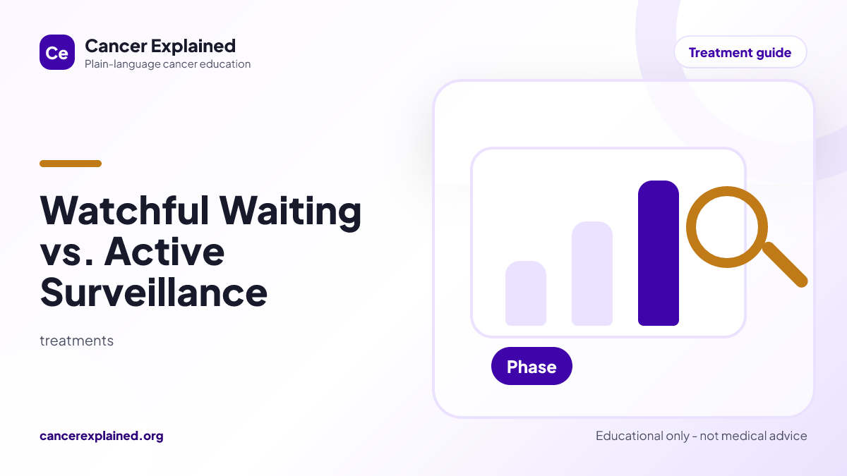 Visual summary for Watchful Waiting vs. Active Surveillance