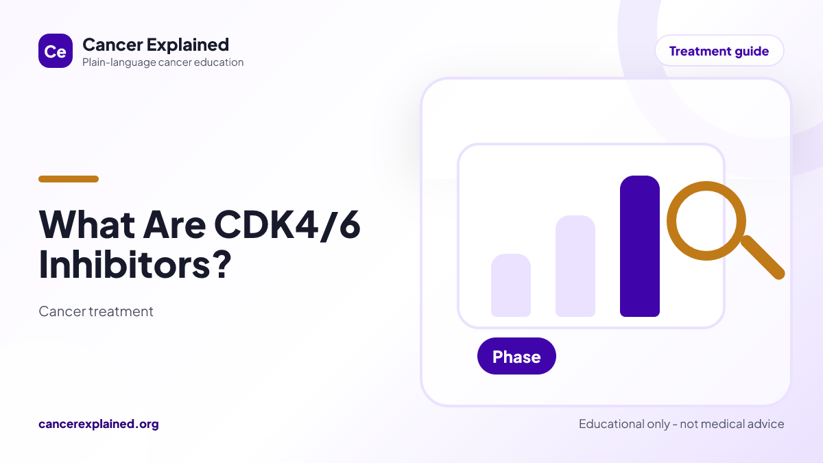 Visual summary for What Are CDK4/6 Inhibitors?