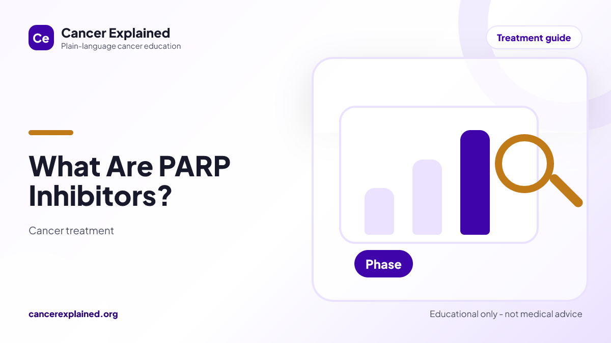Visual summary for What Are PARP Inhibitors?