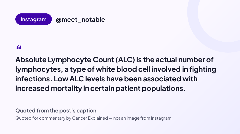 Quote card reading: "Absolute Lymphocyte Count (ALC) is the actual number of lymphocytes, a type of white blood cell involved in fighting infections. Low ALC levels have been associated with increased mortality in cert..." — @meet_notable