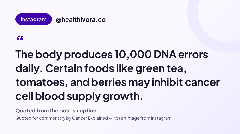 Quote card reading: "The body produces 10,000 DNA errors daily. Certain foods like green tea, tomatoes, and berries may inhibit cancer cell blood supply growth." — @healthivora.co